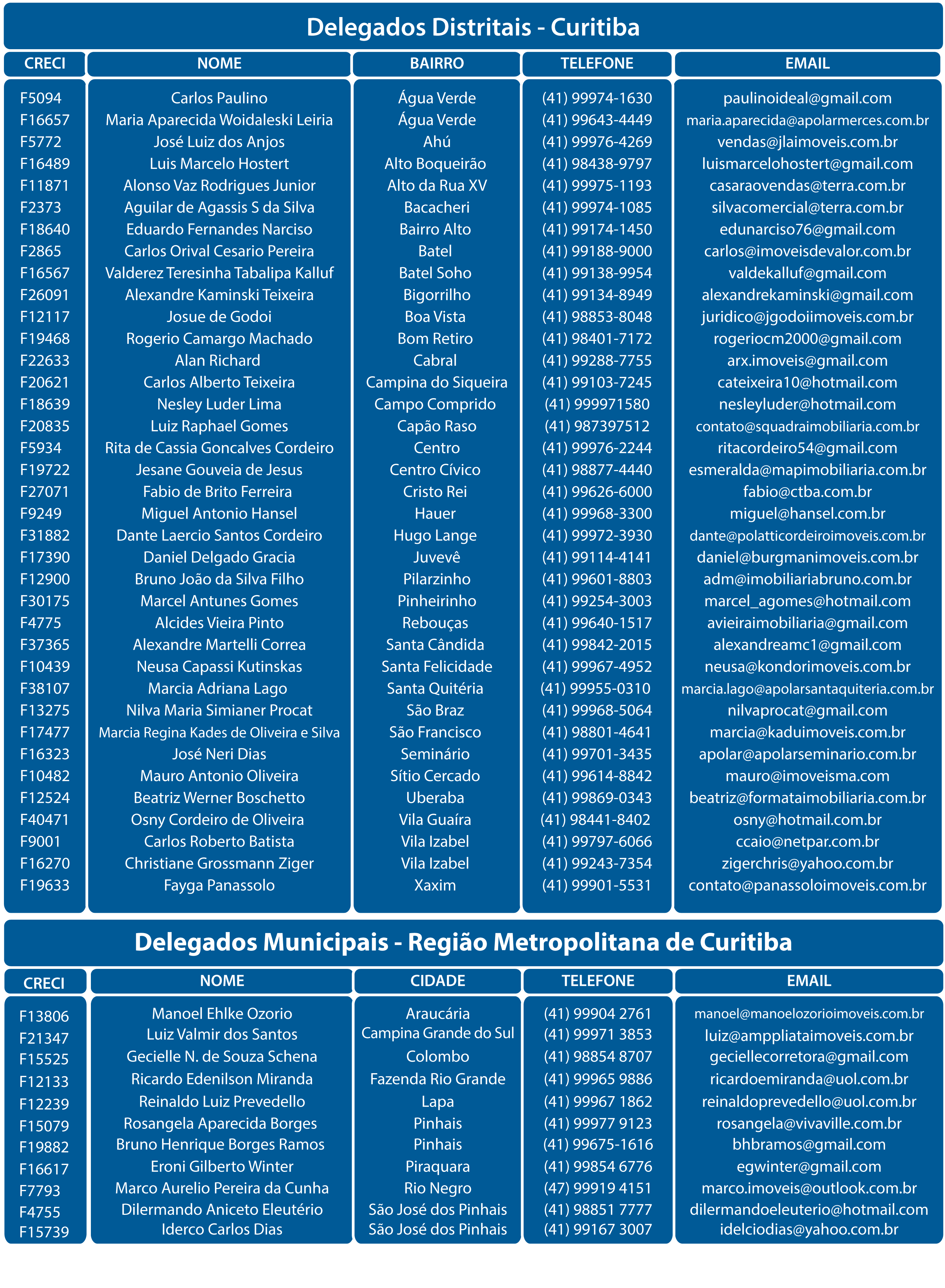 municipais e distritais sede atualizada 04 07