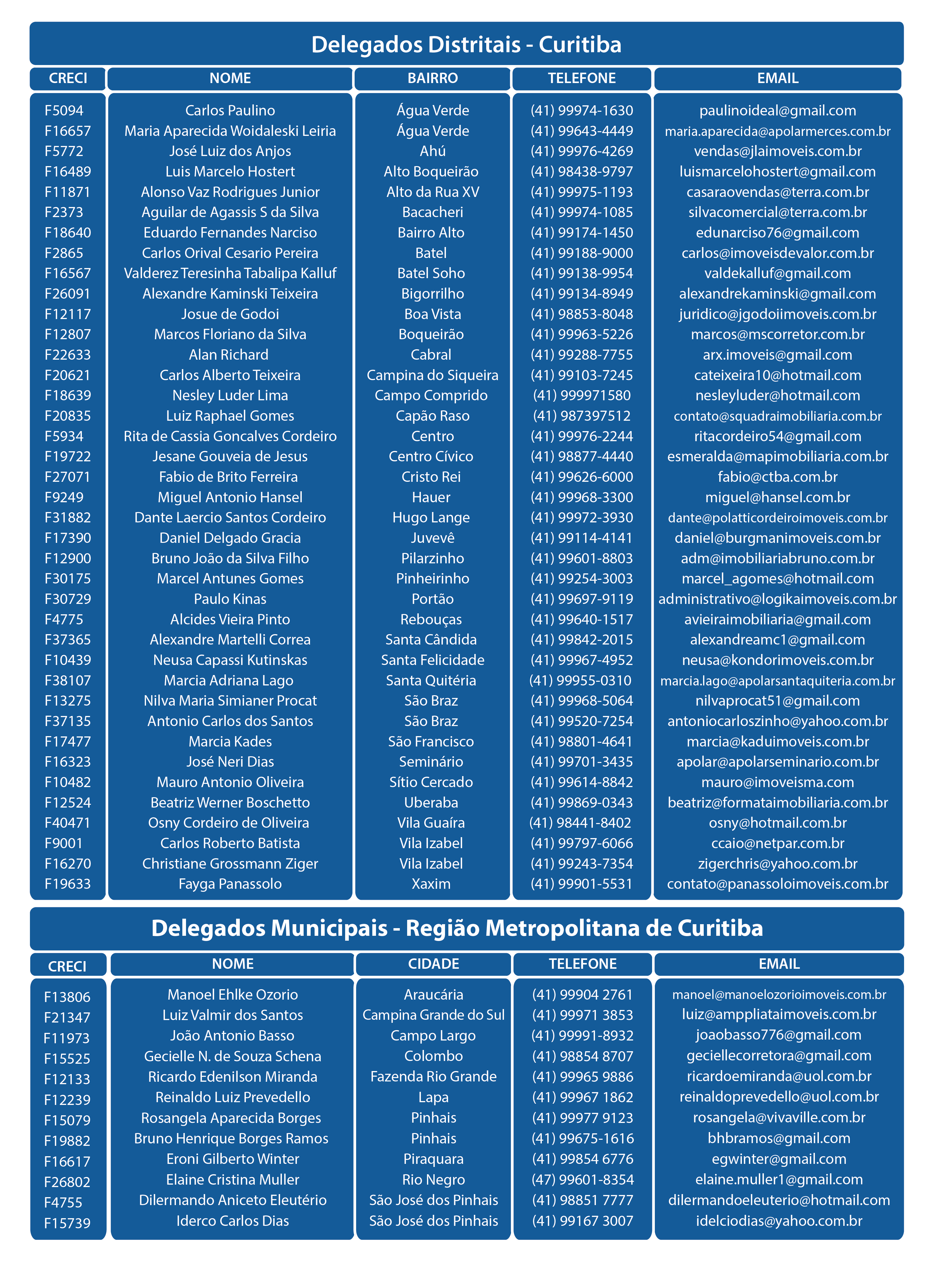 Novembro 2025 Delegado Curitiba e Região