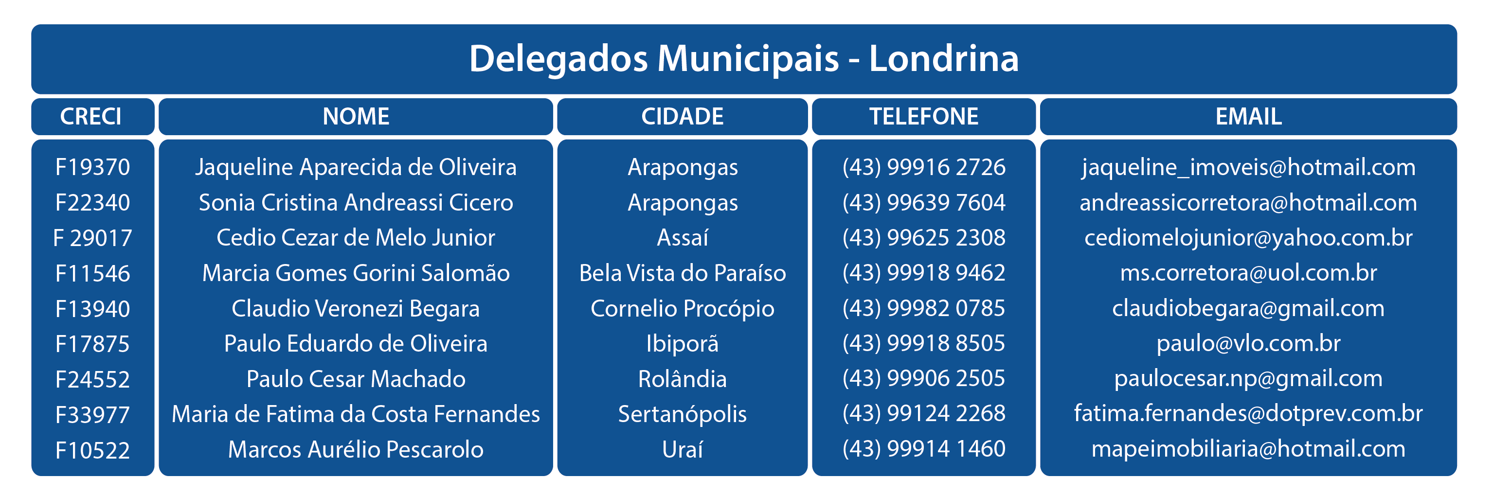 Novembro 2025 Londrina