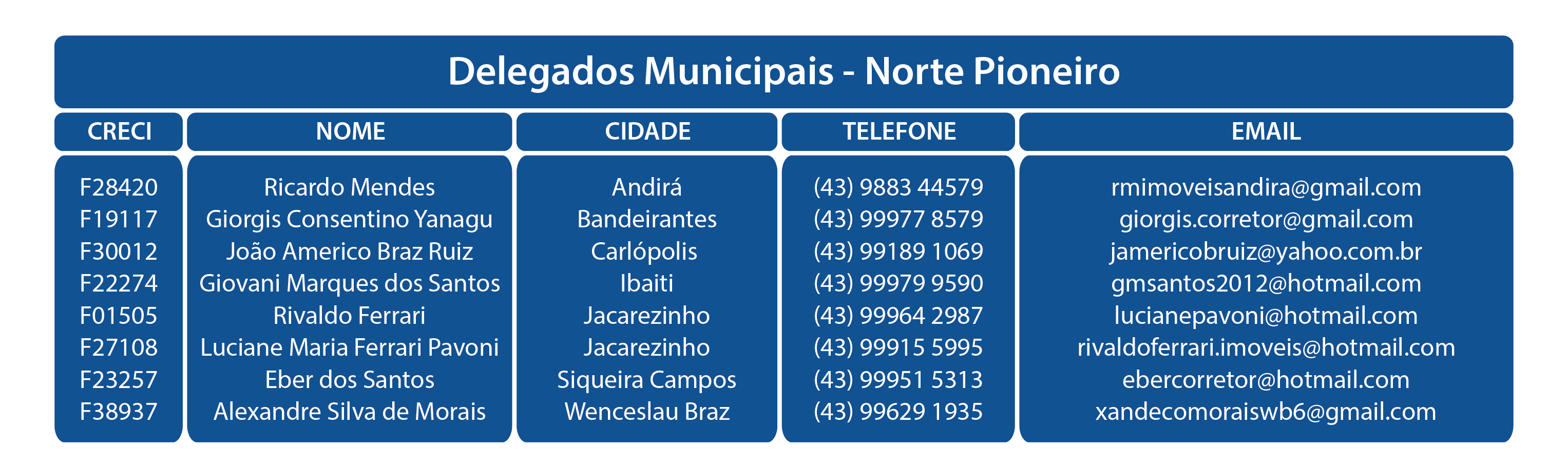 Novembro 2025 Norte Pioneiro